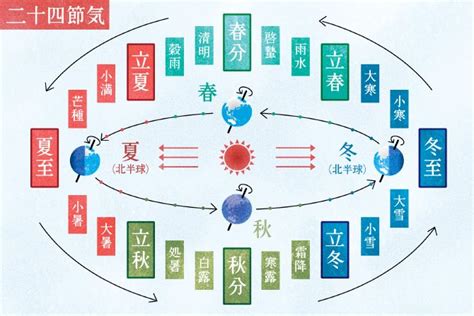 夏至2023|夏至2023年いつ？意味や二十四節気との関連とは？